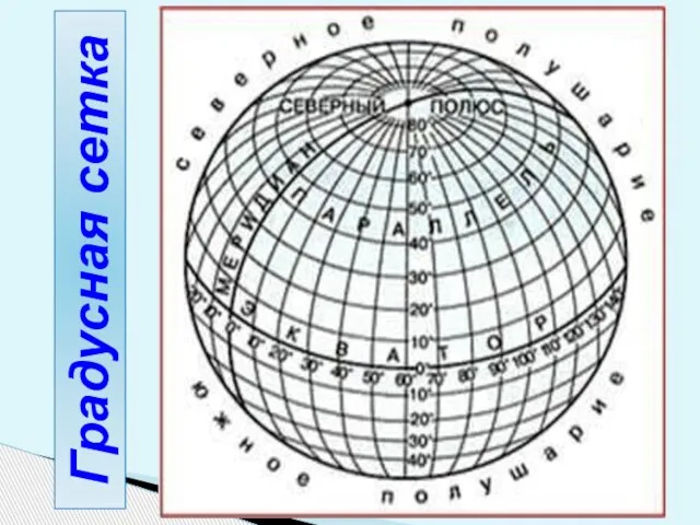 Градусная сетка