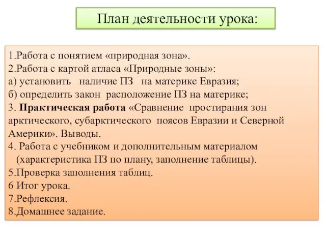 План деятельности урока: 1.Работа с понятием «природная зона». 2.Работа с картой атласа