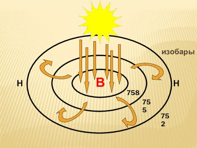 В 758 755 752 Н Н изобары