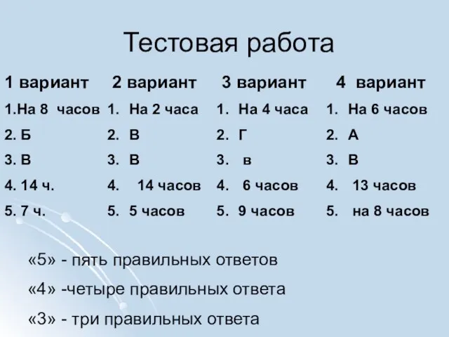 Тестовая работа 1 вариант 1.На 8 часов 2. Б 3. В 4.