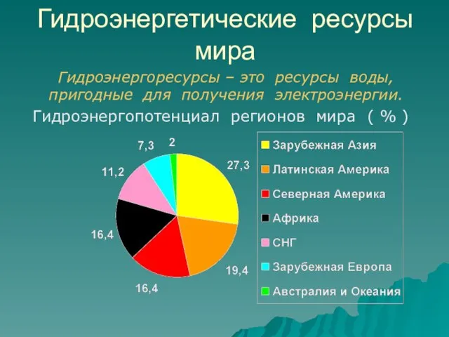 Гидроэнергетические ресурсы мира Гидроэнергопотенциал регионов мира ( % ) Гидроэнергоресурсы – это