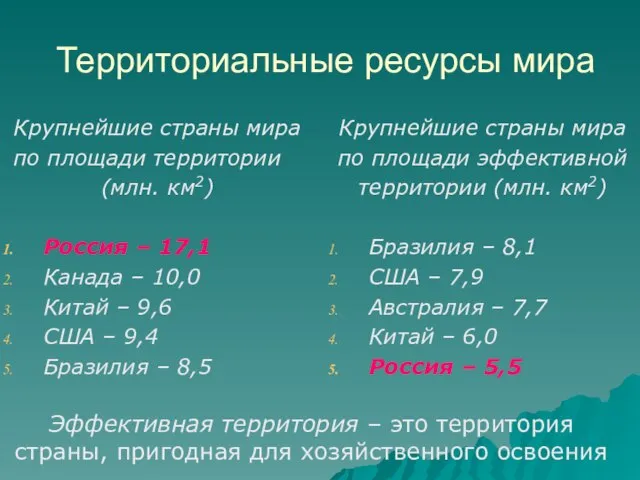 Территориальные ресурсы мира Крупнейшие страны мира по площади территории (млн. км2) Россия