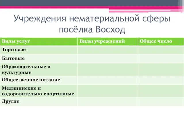 Учреждения нематериальной сферы посёлка Восход