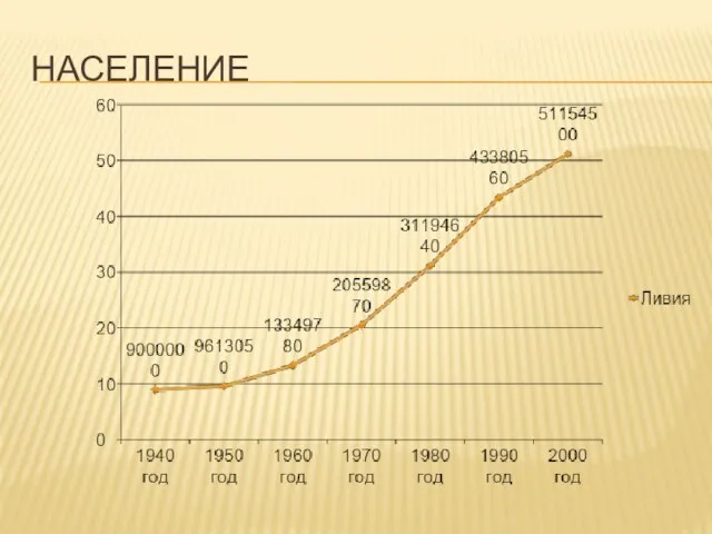 НАСЕЛЕНИЕ