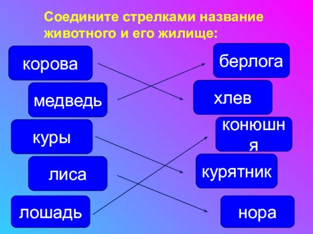 корова Соедините стрелками название животного и его жилище: медведь куры лиса лошадь