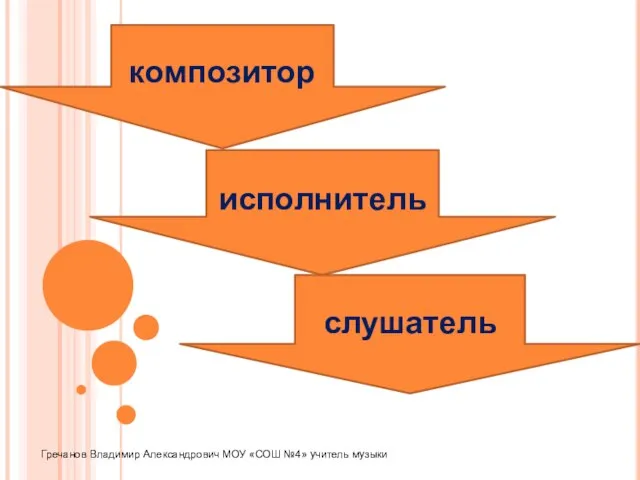 композитор исполнитель слушатель Гречанов Владимир Александрович МОУ «СОШ №4» учитель музыки