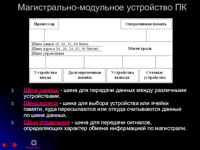 Магистрально-модульное устройство ПК Шина данных - шина для передачи данных между различными