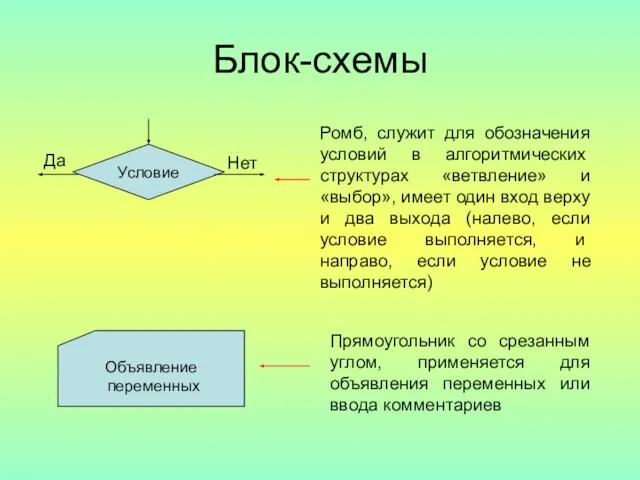 Блок-схемы Условие Да Нет Ромб, служит для обозначения условий в алгоритми­ческих структурах