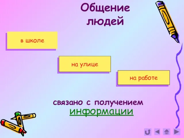 Общение людей связано с получением информации в школе на улице на работе