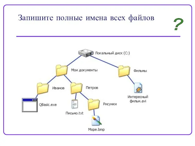 Запишите полные имена всех файлов ?