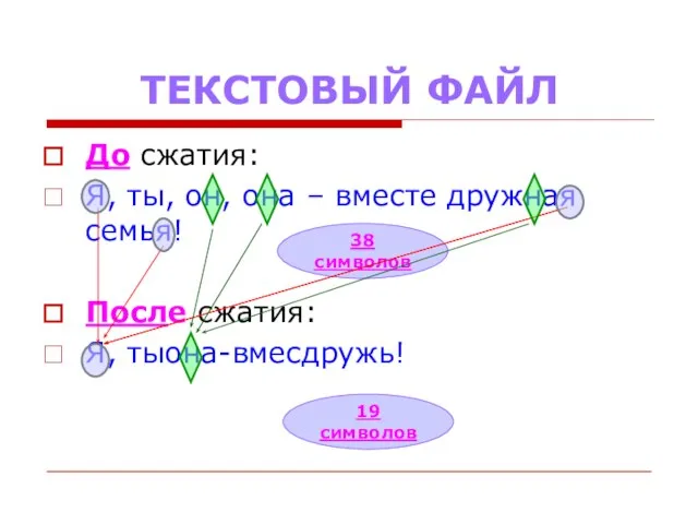 ТЕКСТОВЫЙ ФАЙЛ До сжатия: Я, ты, он, она – вместе дружная семья!