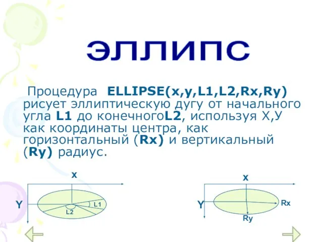 Процедура ELLIPSE(x,y,L1,L2,Rx,Ry) рисует эллиптическую дугу от начального угла L1 до конечногоL2, используя