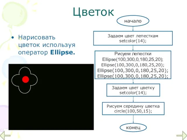 Цветок Нарисовать цветок используя оператор Ellipse. начало Задаем цвет лепесткам setcolor(14); конец