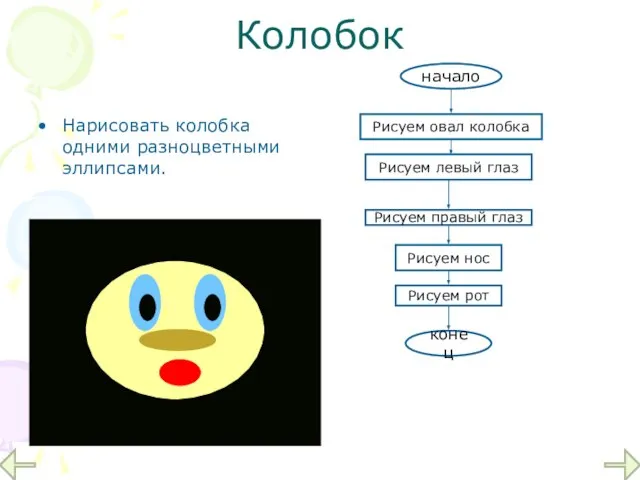 Колобок Нарисовать колобка одними разноцветными эллипсами. начало Рисуем овал колобка Рисуем рот