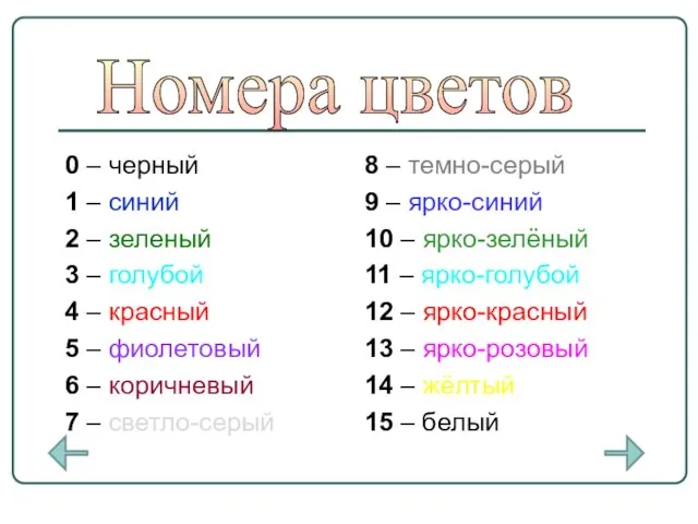 0 – черный 1 – синий 2 – зеленый 3 – голубой