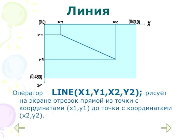 Линия Оператор LINE(X1,Y1,X2,Y2); рисует на экране отрезок прямой из точки с координатами