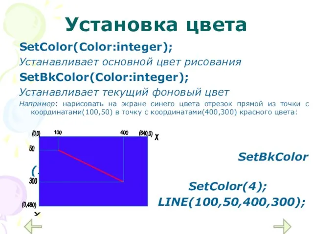 Установка цвета SetColor(Color:integer); Устанавливает основной цвет рисования SetBkColor(Color:integer); Устанавливает текущий фоновый цвет