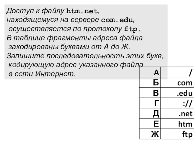 Доступ к файлу htm.net, находящемуся на сервере com.edu, осуществляется по протоколу ftp.