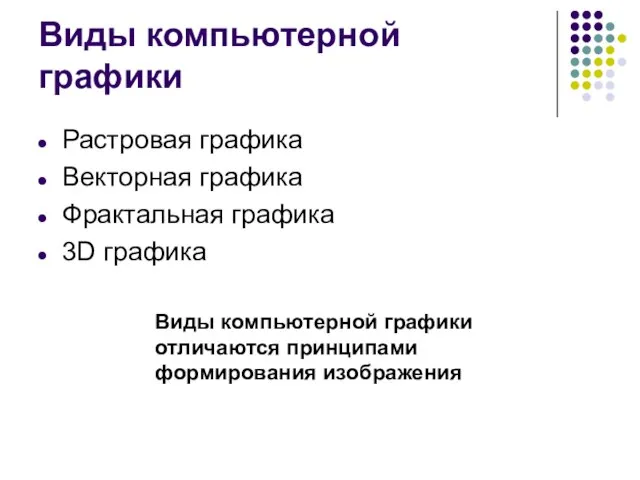 Виды компьютерной графики Растровая графика Векторная графика Фрактальная графика 3D графика Виды