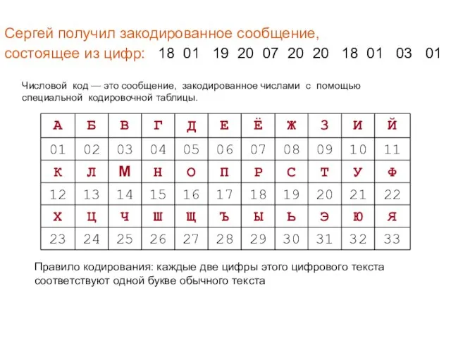 Сергей получил закодированное сообщение, состоящее из цифр: 18 01 19 20 07