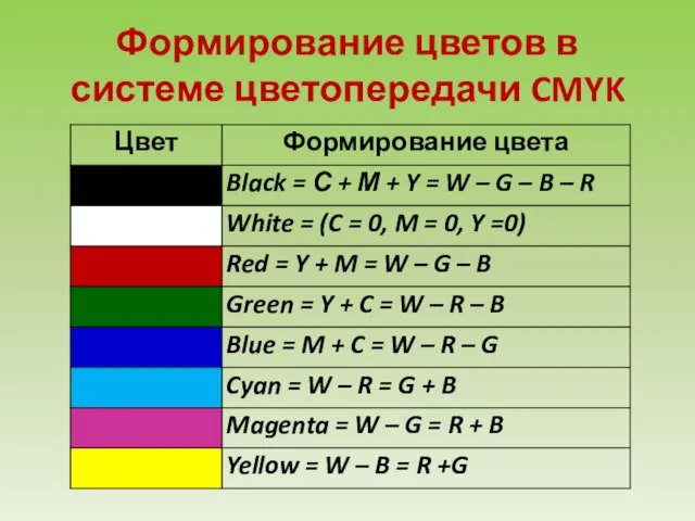 Формирование цветов в системе цветопередачи CMYK