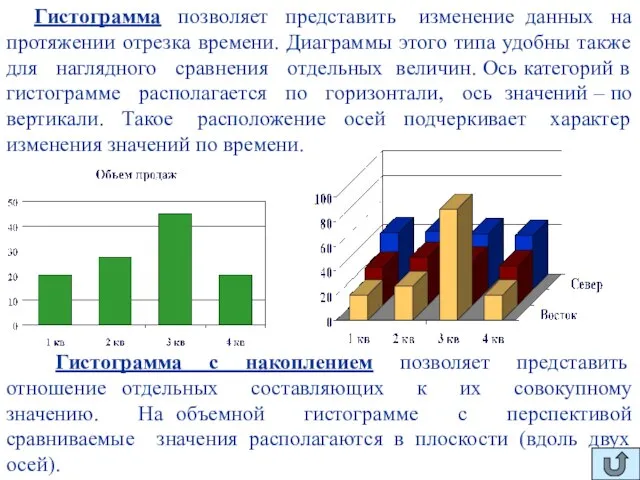 Гистограмма позволяет представить изменение данных на протяжении отрезка времени. Диаграммы этого типа