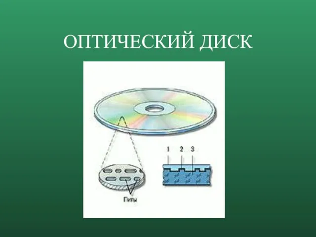 ОПТИЧЕСКИЙ ДИСК