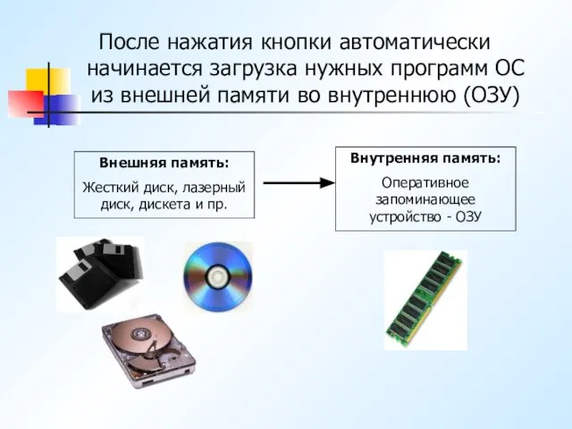 После нажатия кнопки автоматически начинается загрузка нужных программ ОС из внешней памяти