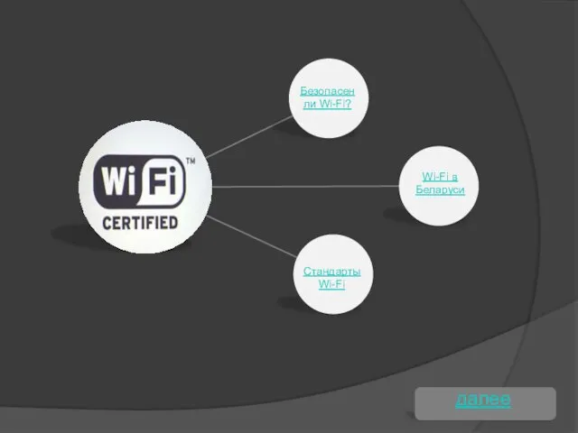 далее Безопасен ли Wi-Fi? Wi-Fi в Беларуси Стандарты Wi-Fi