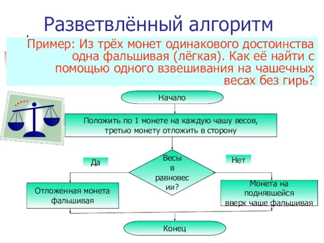 Разветвлённый алгоритм Пример: Из трёх монет одинакового достоинства одна фальшивая (лёгкая). Как