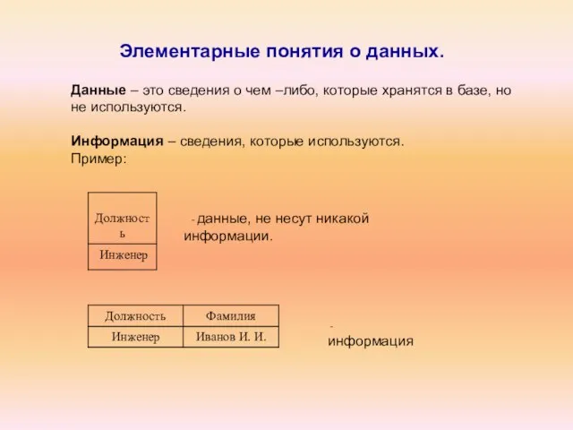 Элементарные понятия о данных. Данные – это сведения о чем –либо, которые