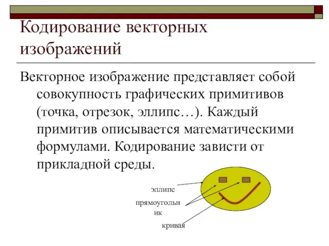 Кодирование векторных изображений Векторное изображение представляет собой совокупность графических примитивов (точка, отрезок,