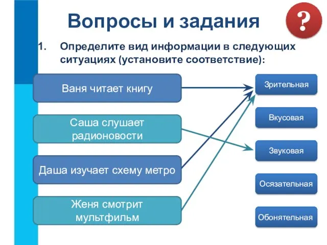 Определите вид информации в следующих ситуациях (установите соответствие): Вопросы и задания Зрительная