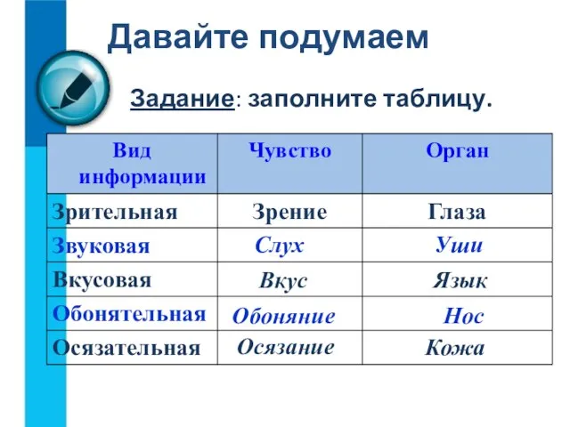 Задание: заполните таблицу. Давайте подумаем Слух Уши Вкус Язык Обоняние Нос Осязание Кожа