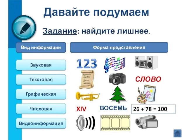 Давайте подумаем Задание: найдите лишнее. Вид информации Форма представления Звуковая Текстовая Графическая