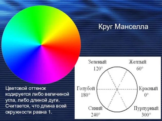 Круг Манселла Цветовой оттенок кодируется либо величиной угла, либо длиной дуги. Считается,