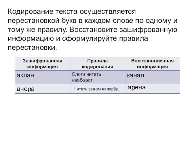 Кодирование текста осуществляется перестановкой букв в каждом слове по одному и тому