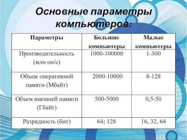 Основные параметры компьютеров: