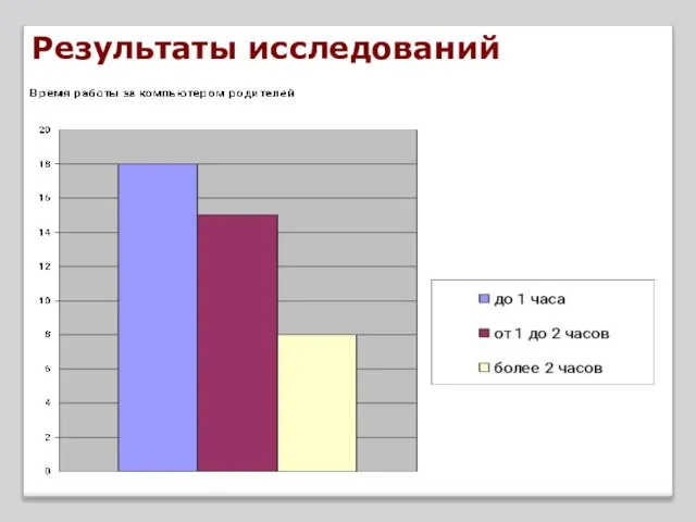 Результаты исследований