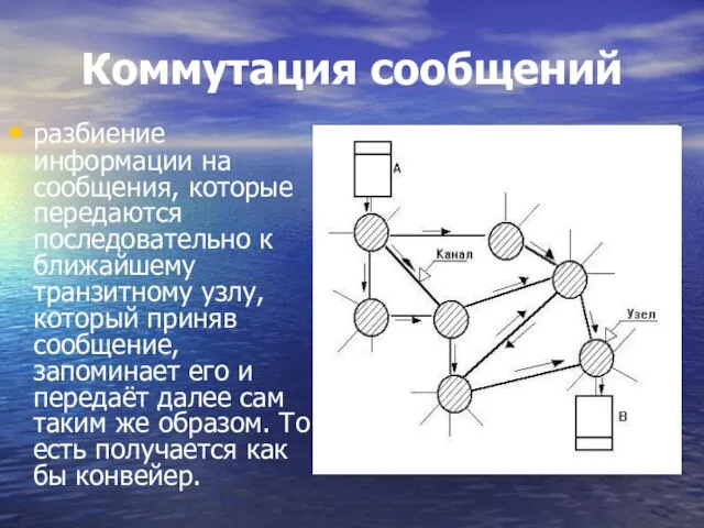 Коммутация сообщений разбиение информации на сообщения, которые передаются последовательно к ближайшему транзитному