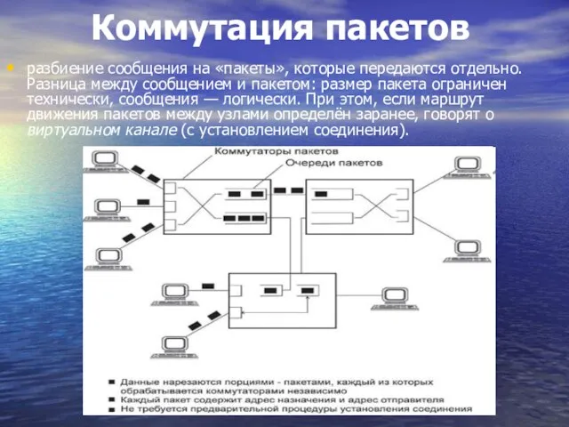 Коммутация пакетов разбиение сообщения на «пакеты», которые передаются отдельно. Разница между сообщением