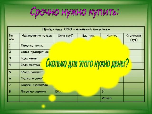 Стоимость (руб) Срочно нужно купить: Сколько для этого нужно денег?