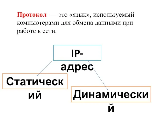 Протокол — это «язык», используемый компьютерами для обмена данными при работе в сети. IP-адрес Динамический Статический