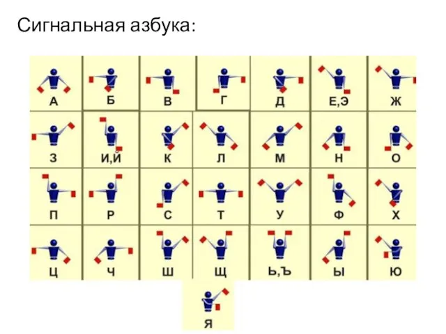 Сигнальная азбука: