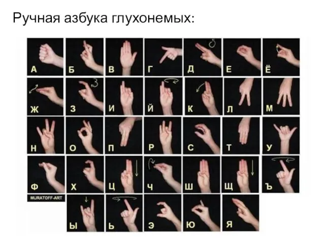 Ручная азбука глухонемых: