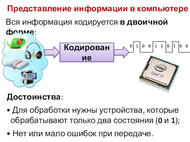 Представление информации в компьютере Вся информация кодируется в двоичной форме: Кодирование Достоинства: