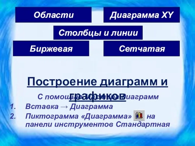 Диаграмма XY Области Сетчатая Биржевая Столбцы и линии С помощью Мастера диаграмм