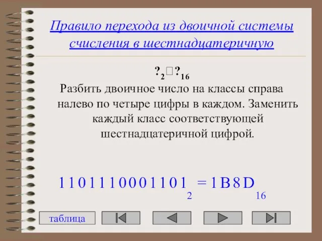 Правило перехода из двоичной системы счисления в шестнадцатеричную ?2??16 Разбить двоичное число