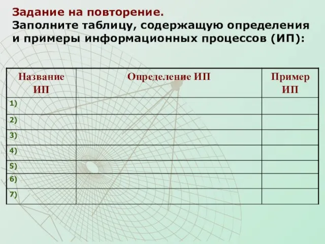 Задание на повторение. Заполните таблицу, содержащую определения и примеры информационных процессов (ИП):