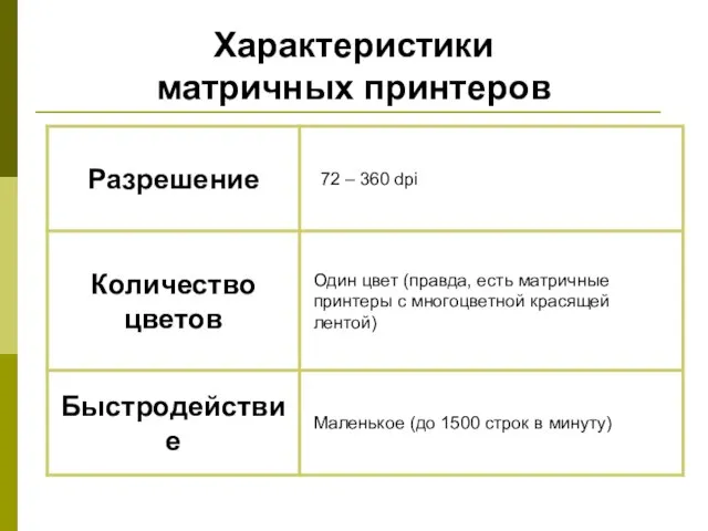 Характеристики матричных принтеров